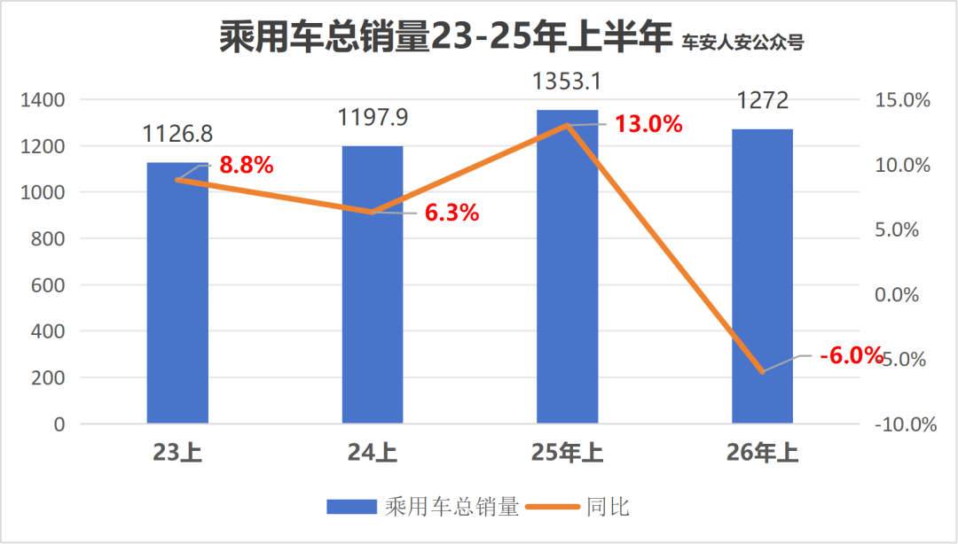 汽车经销商淘汰赛,2026年才刚刚开始