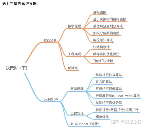 LightGBM - 知乎