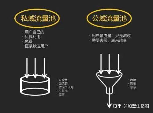 什么是流量品牌 v2-87487c95bc4b86d4f1292278ba967e1d_r.jpg