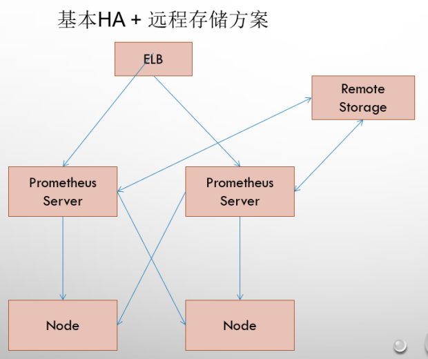 Prometheus简介 - 知乎