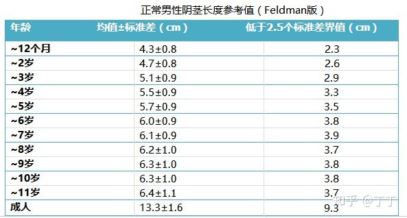 我发育了吗男生 下部图片