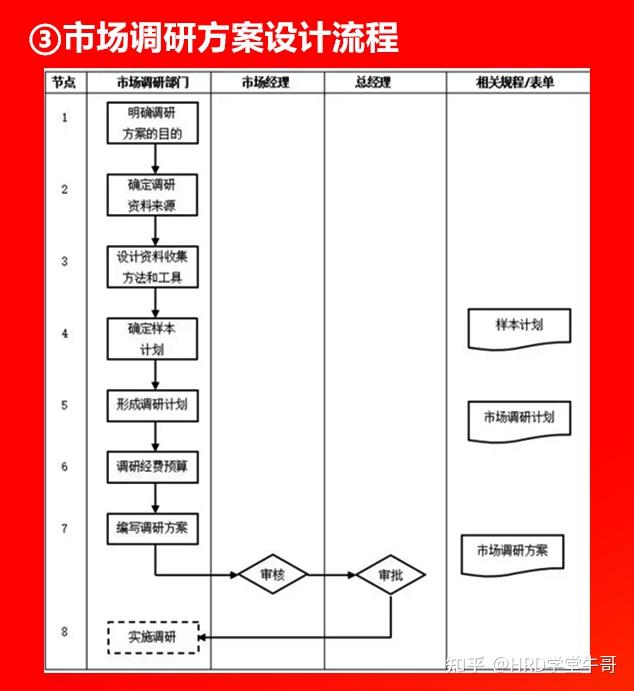 60多张公司全套管理流程图,值得收藏! - 知乎