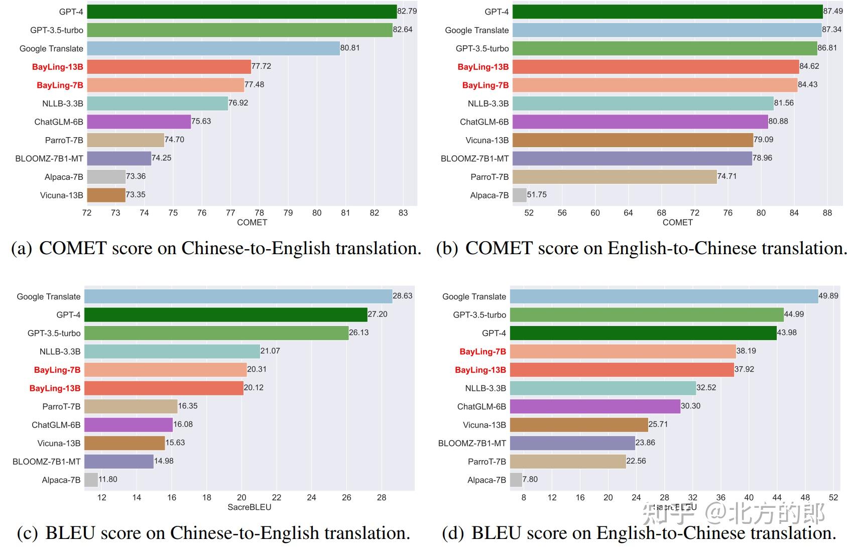 中科院计算所推出的多语言大模型"百聆"简介 - 知乎