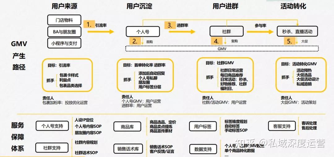 屈臣氏私域全触点运营全体系首次拆解