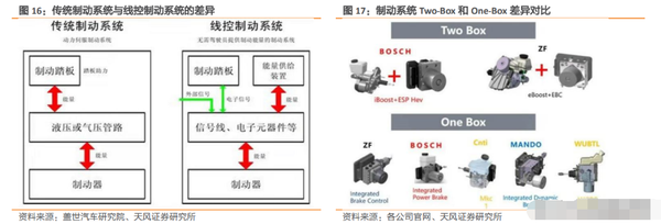 受益智能电动汽车时代,伯特利:制动系统龙头正起航 - 知乎