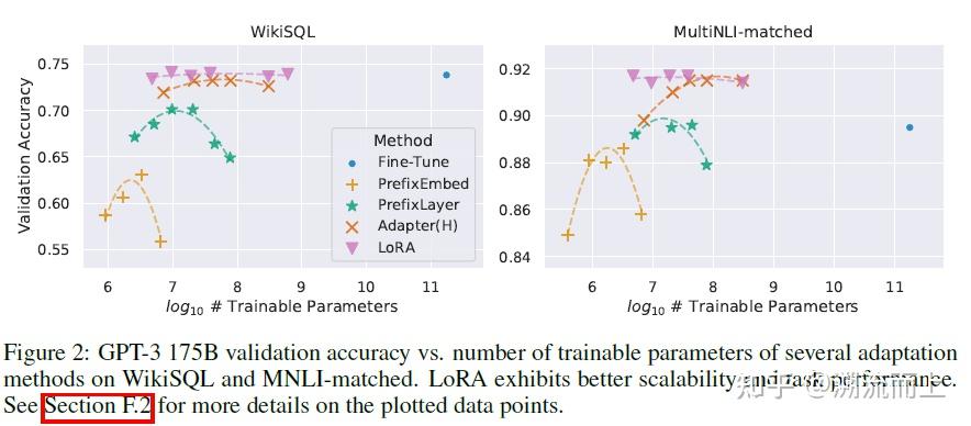 LoRA：论文简读LoRA Low-Rank Adaptation Of Large Language Models - 知乎