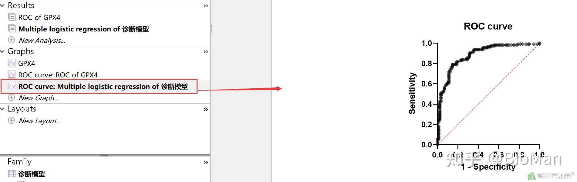 GraphPad Prism纵列表统计分析——ROC曲线绘制 (ROC curve) 知乎