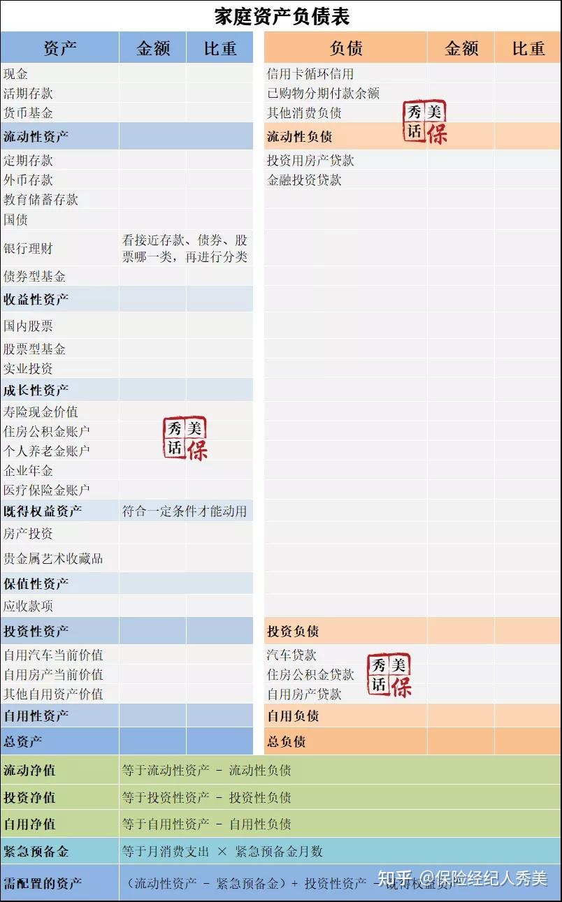家庭财务| 像经营公司一样，经营你的人生- 知乎