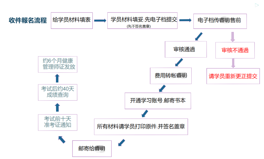 5月15截止報名,補貼3300元,積分30分,不限戶籍,不限專業 - 知乎