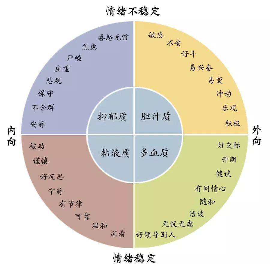 卡氏16种人格因素测验(16pf)卡氏16种人格因素测验首先由美国卡特尔