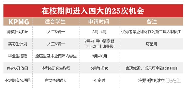 国内四大会计师事务所分布在哪里 v2-87591be3c2a8d16020fd920344a3c11d_r.jpg