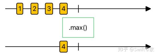 Combine之operator Mathematic Operations 数学运算符 知乎