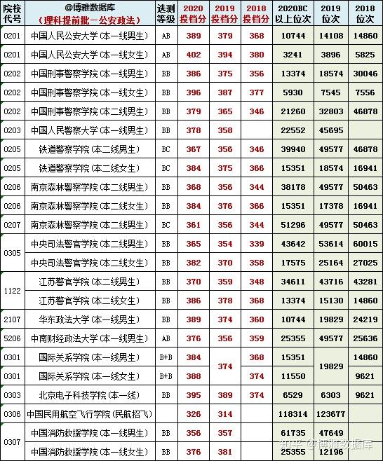 江苏2020年理科提前批投档线出炉香港高校滑铁卢