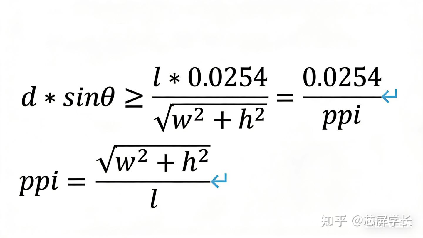 OLED屏幕人眼最优分辨率（或者PPI）分析- 知乎
