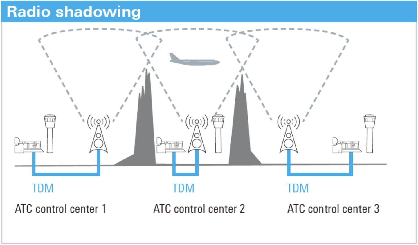 Atc2 Images R&S实现虚拟ATC管制中心,有效助力航空管制建设 - 知乎
