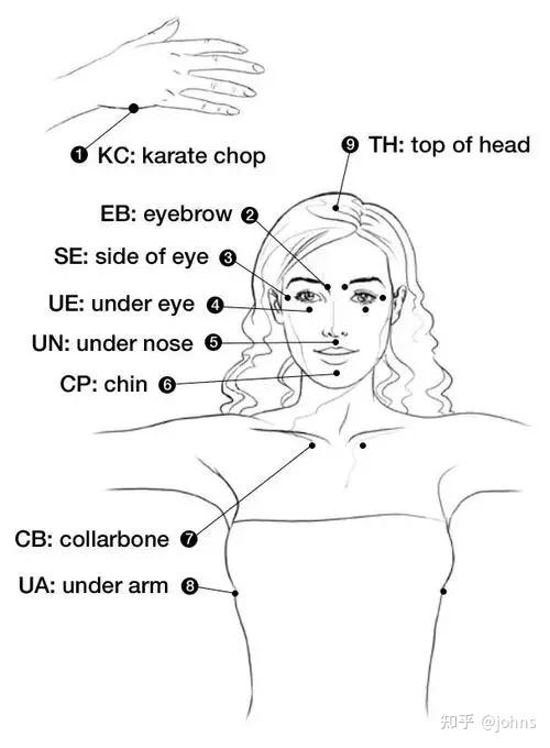 Anxiety Tapping Method