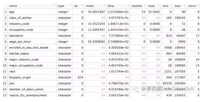 人口回归函数_总体回归函数数据(3)