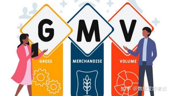 数据分析方法论 使用同期群模型快速定位指标异动 数据分析工具 Ai牛丝 数据分析方法论 使用同期群模型快速定位指标异动 数据分析工具 Ai牛丝