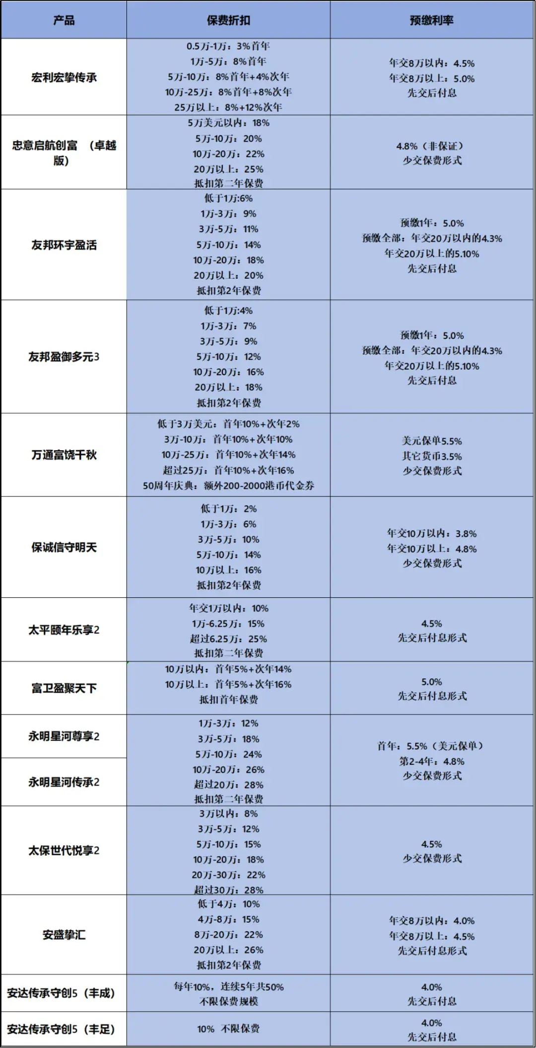 降息前的风暴--说真心的，配置港险的确在与时间赛跑- 知乎