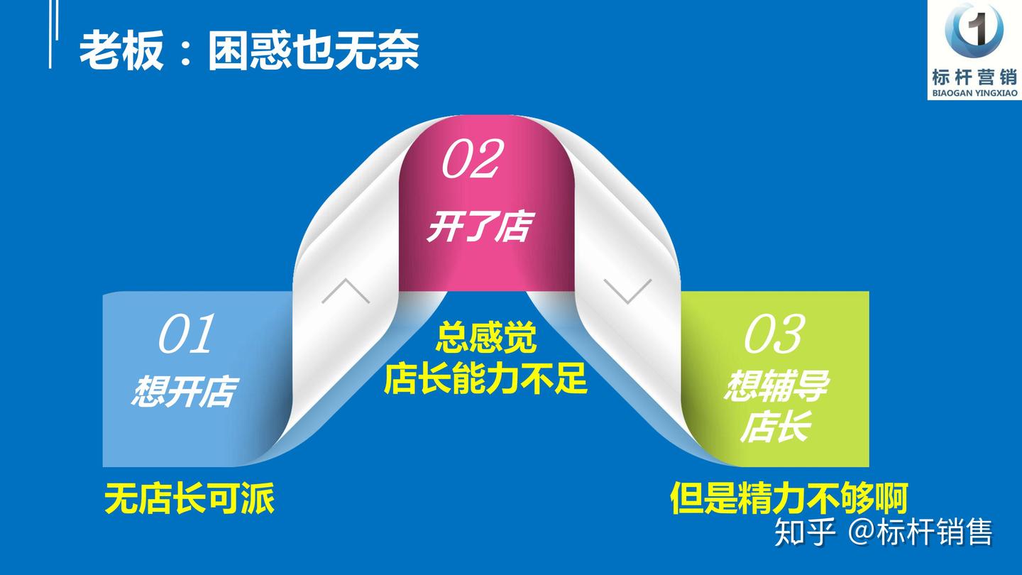 标杆店长应具备的10大能力（标杆营销商学院） - 知乎