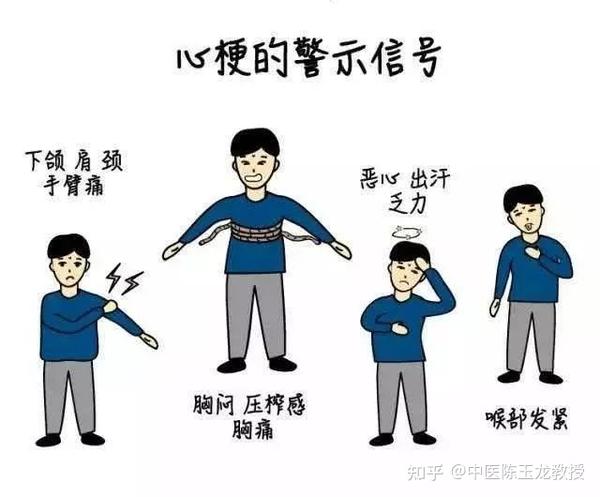 心绞痛、冠心病、肺心病?医圣一剂奇方,通阳化浊,轻松消除病因 - 知乎