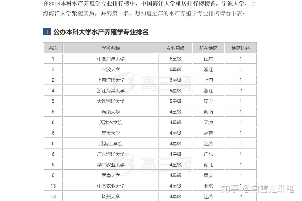 2018年在荣昌校区所招收的省份内,西南大学荣昌校区与本部的录取分数