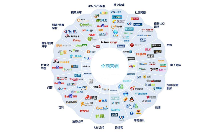 全网推广怎么做? - 知乎
