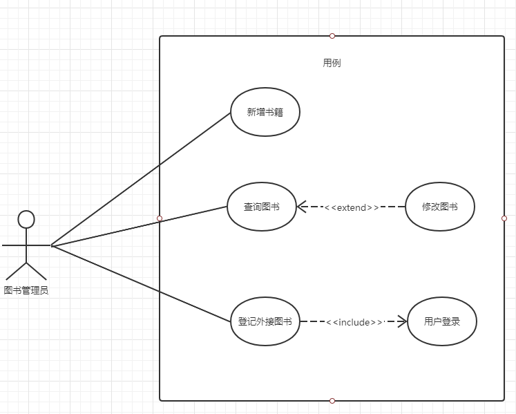 3 用例图展现了一组用例,参与者以及他们之间的关系