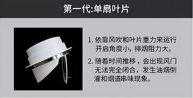 止逆風門是個生僻的詞彙,通俗地講,它是煙機的守門員,是阻擋煙道油煙