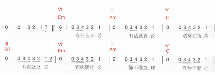 从乐理角度分析,为什么周杰伦的歌会成功? 29 v2 876d4874fb31004ded8252894dd4f454 720w