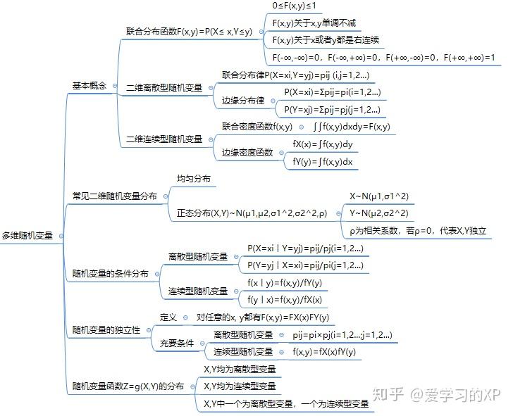 考研大纲数学一_考研大纲数学二_考研数学一大纲