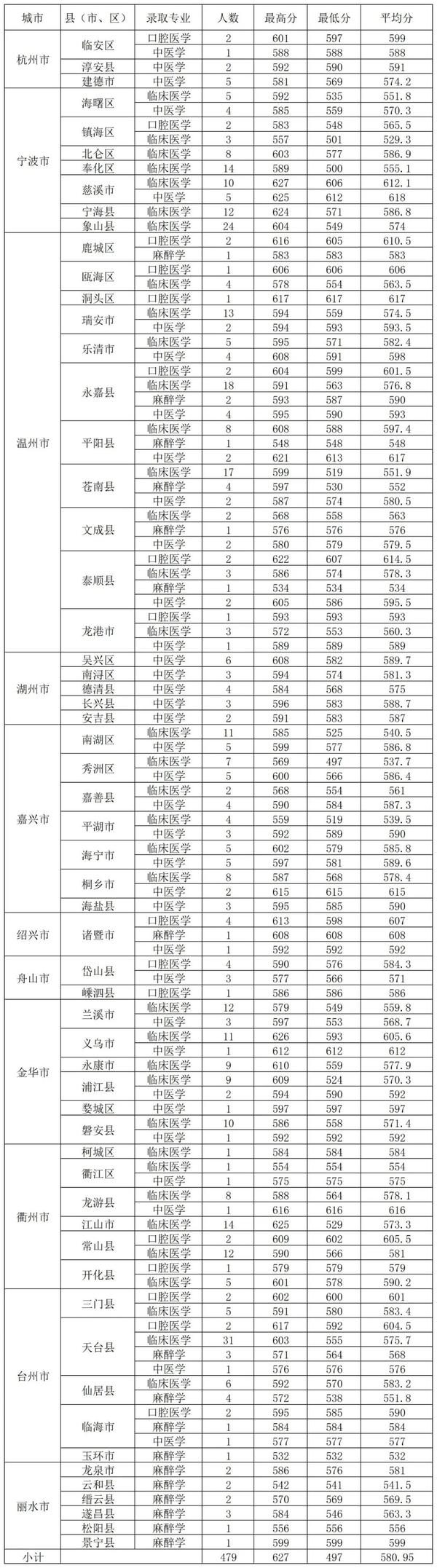 湖州中考录取分数线2024_中考录取分数湖州线2024年_中考学校录取分数湖州