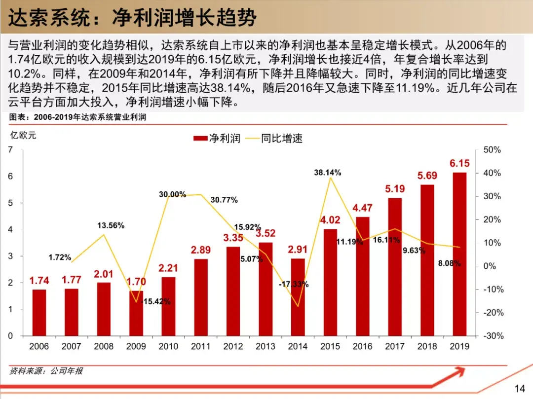 了解达索系统,这190页资料够了! - 知乎