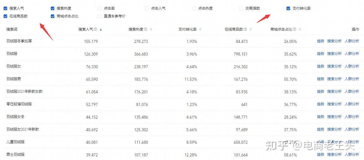 标题关键词效果对比(标题关键词组合)