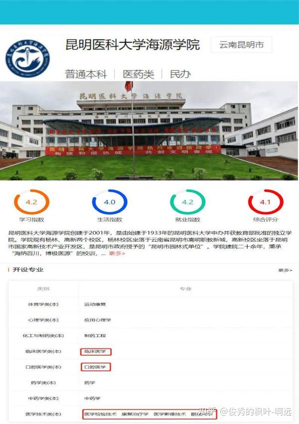 专科医学类学校最晚啥时候开学_专科医学类学校录取分数线_医学类专科学校