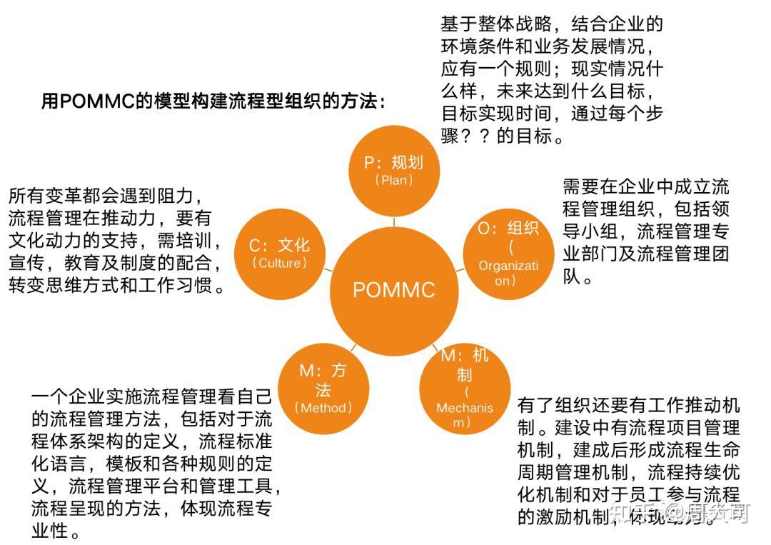 商会机构图：深度解读商业大家庭的运转机制