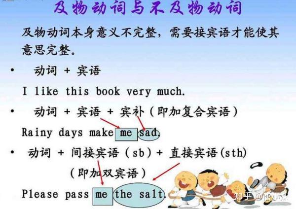 及物动词和不及物的区别简单 v2-877ec9c9a381109287f12c17b7d8c2fd_r.jpg