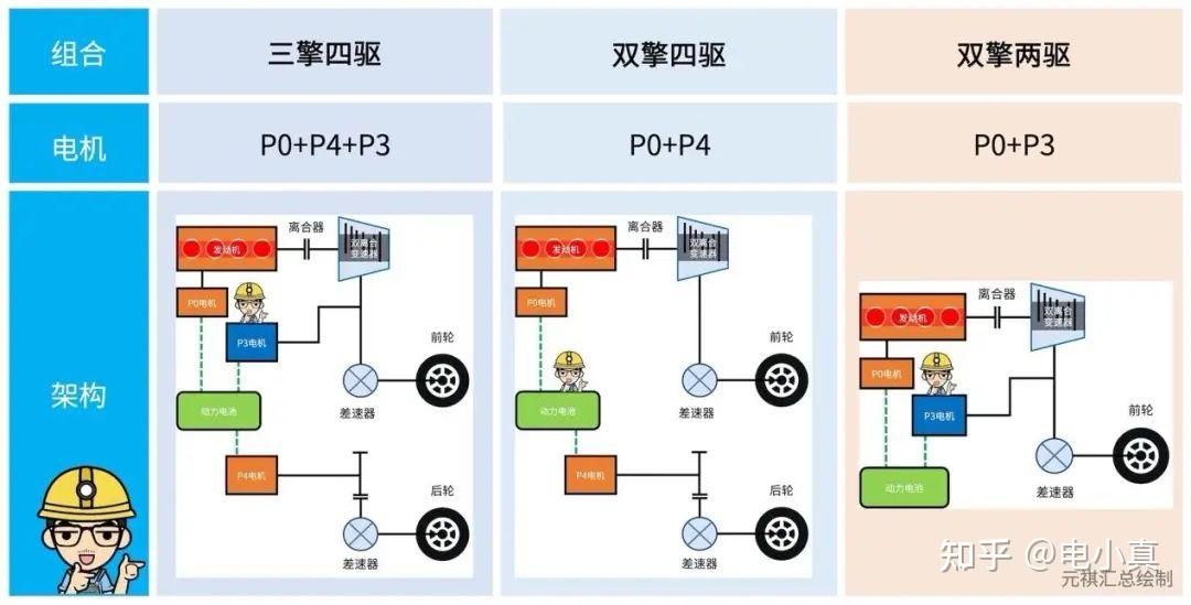 宝马插电混动原理图片