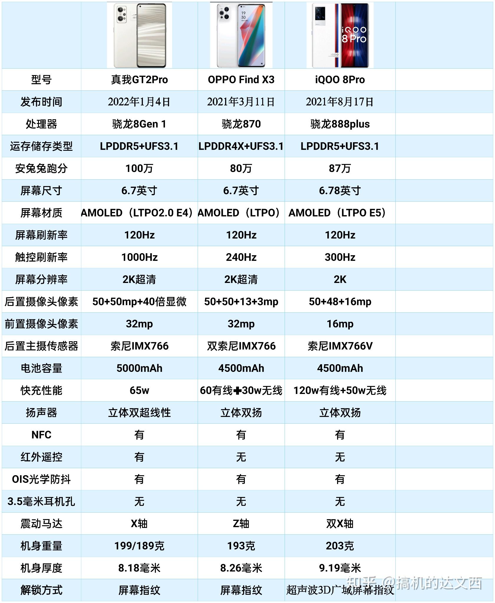 oppo真我v5参数配置图片