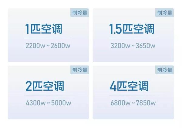 空调功率怎么选择