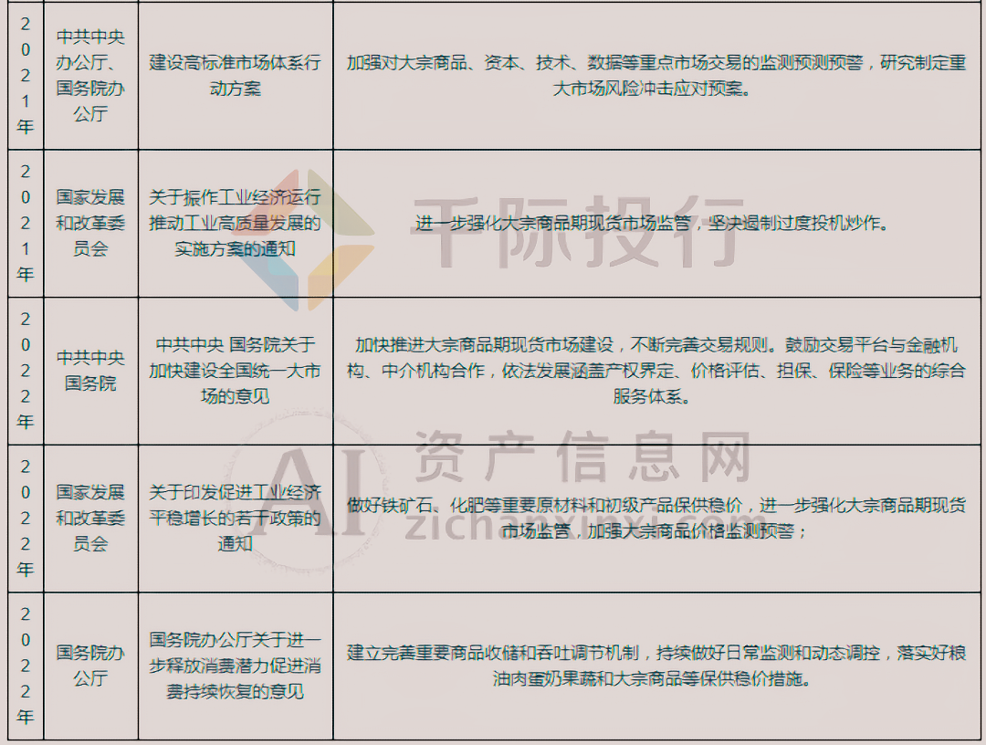 2024年大宗商品行业研究报告- 知乎