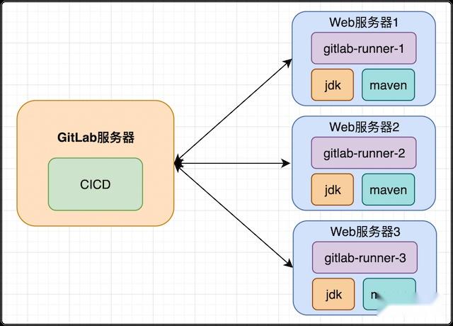 里部署 Uptime Kuma 监控站点和设备变得如此简单！ NAS (itop部署)