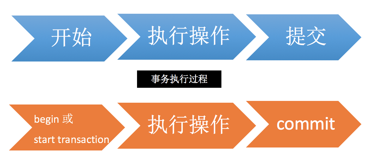 MySQL事务隔离级别和实现原理(看这一篇文章就够了!) MySQL事务隔离级别和实现原理(看这一篇文章就够了!)