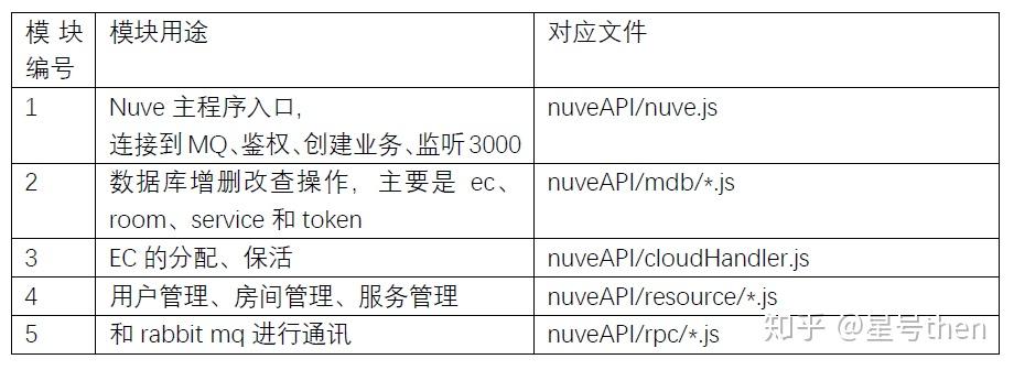 Licode—基于webrtc的SFU/MCU实现 Licode—基于webrtc的SFU/MCU实现