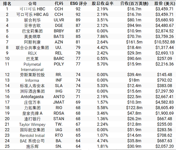 股票交易策略∶可持续投资，ESG投资了解一下？