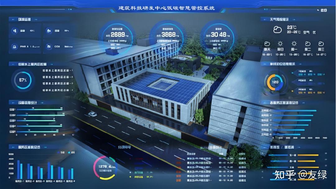 中建八局首个“绿建三星+零能耗+零碳建筑”建筑示范项目投入使用 - 知乎