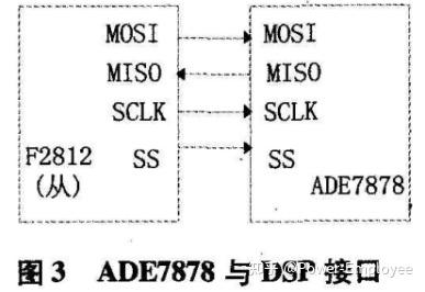 基于不同CPU架构的APF控制系统研究 - 知乎