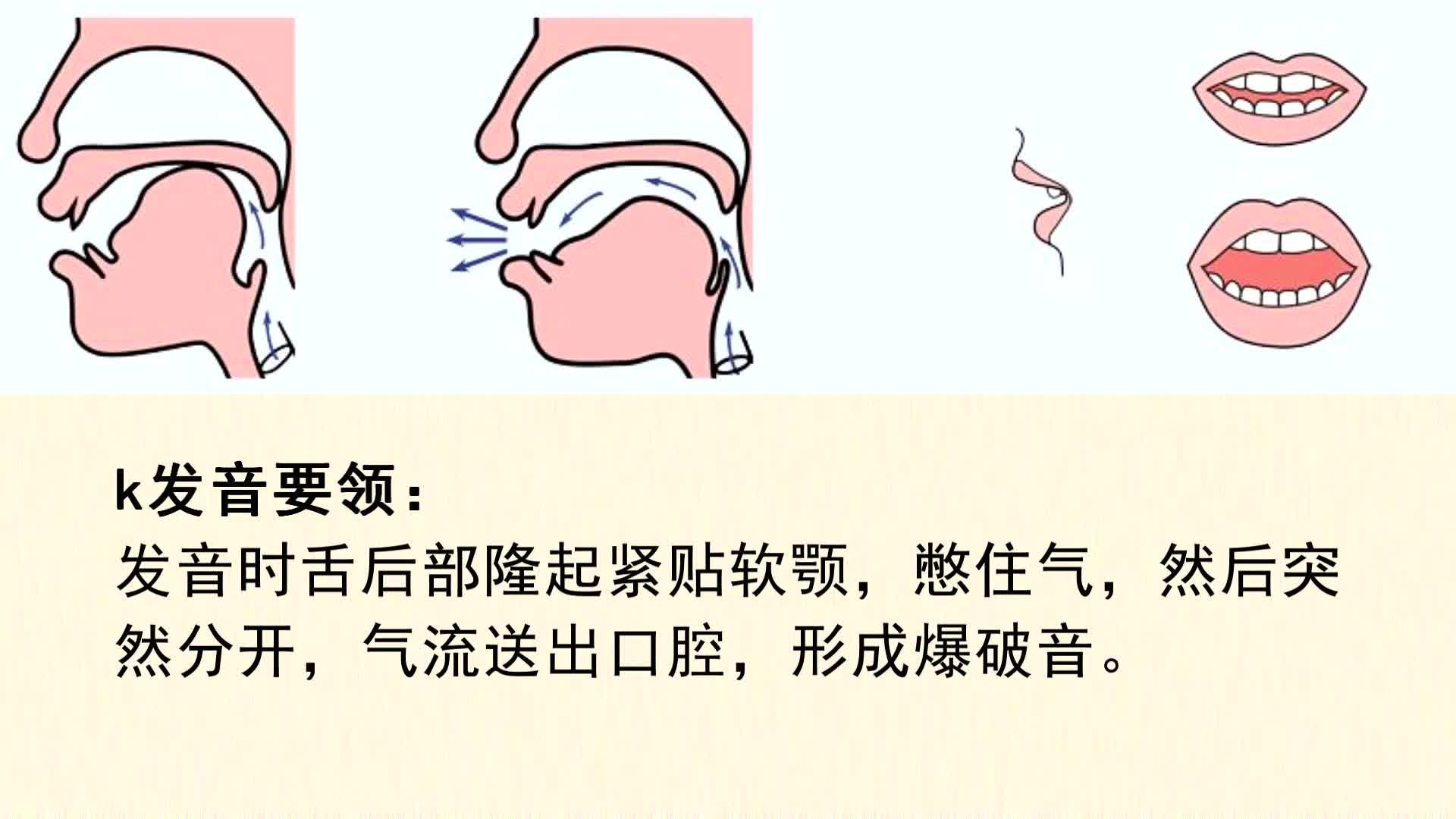 普通話練習6.聲母sh的發音練習