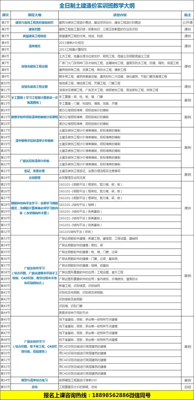 需要安拆的拌合设备的型号,并计算出混合料的平均运距