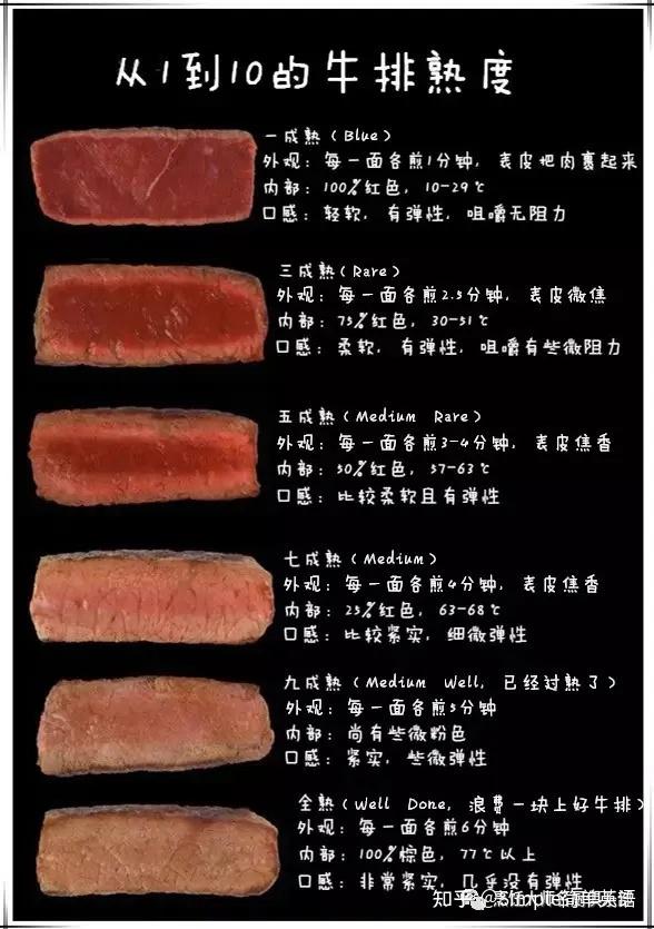 牛肉的英文怎么写图片